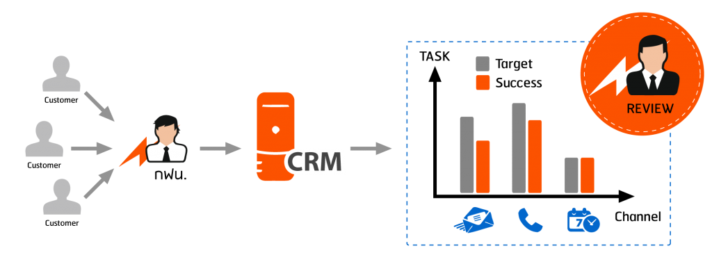 chart3