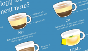 Hyro Coffee infographic
